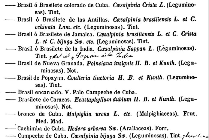 Detail from Colmeiro's Diccionario, Madrid 1871, p. 146
